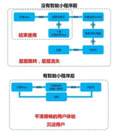 智能小程序开放申请,这些开发者应该首先入驻